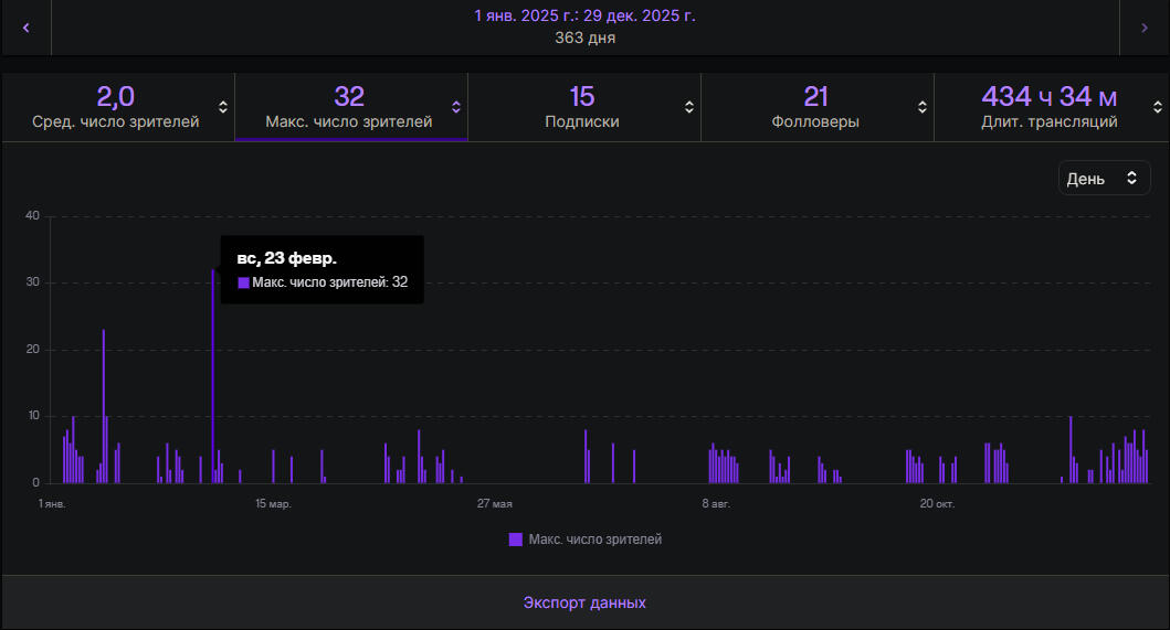 twitch
